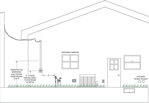 australian standards electrical meter boxes|national meter installation requirements.